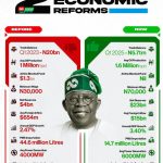 Commissioner-Designate: S.A, Comr. Bola Lauds Aiyedatiwa For Nominating Hon. Takuro 